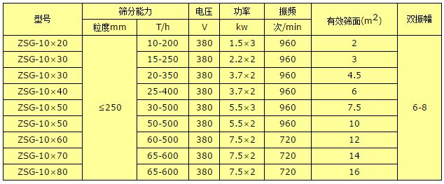 ZKS矿用高效振动筛(图2) ZKS矿用高效振动筛(图2)